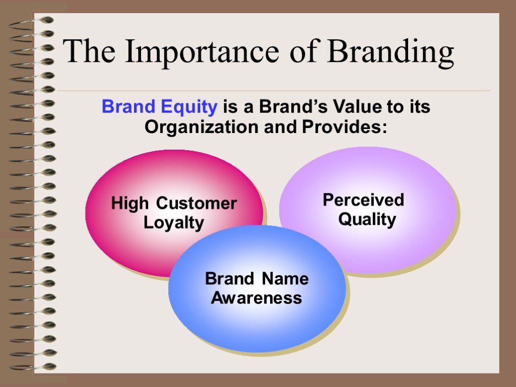 Brand Equity is a Brand’s Value to its Organization and Provides: The Importance of